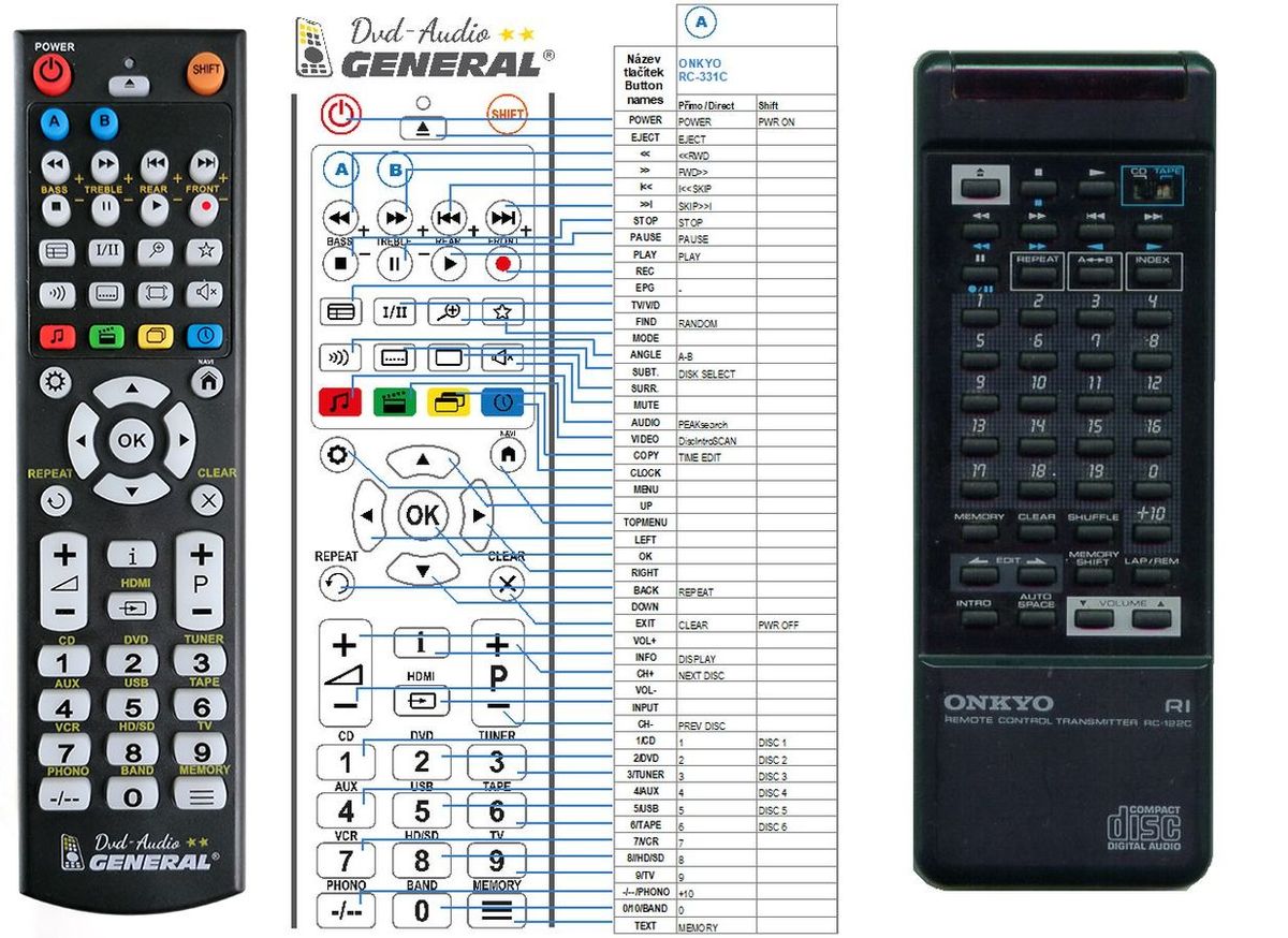 ONKYO RC-122C -   


kompatibilis General márkájú távirányító