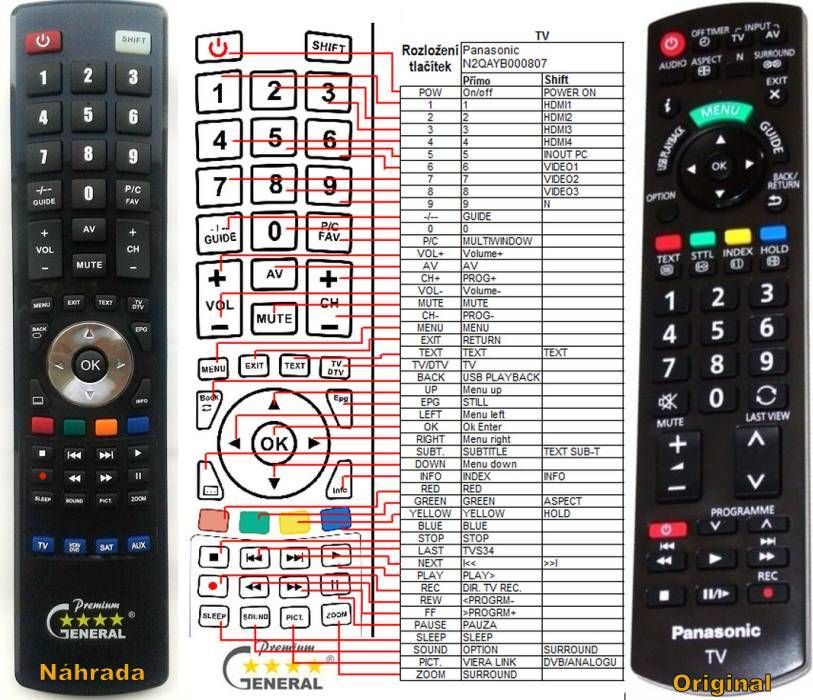PANASONIC N2QAYB000807 -   


kompatibilis General márkájú távirányító
