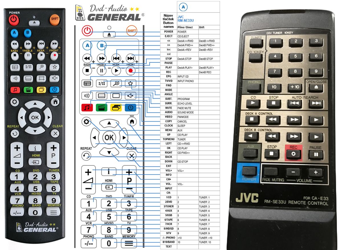 JVC RM-SE33U -   


kompatibilis General márkájú távirányító