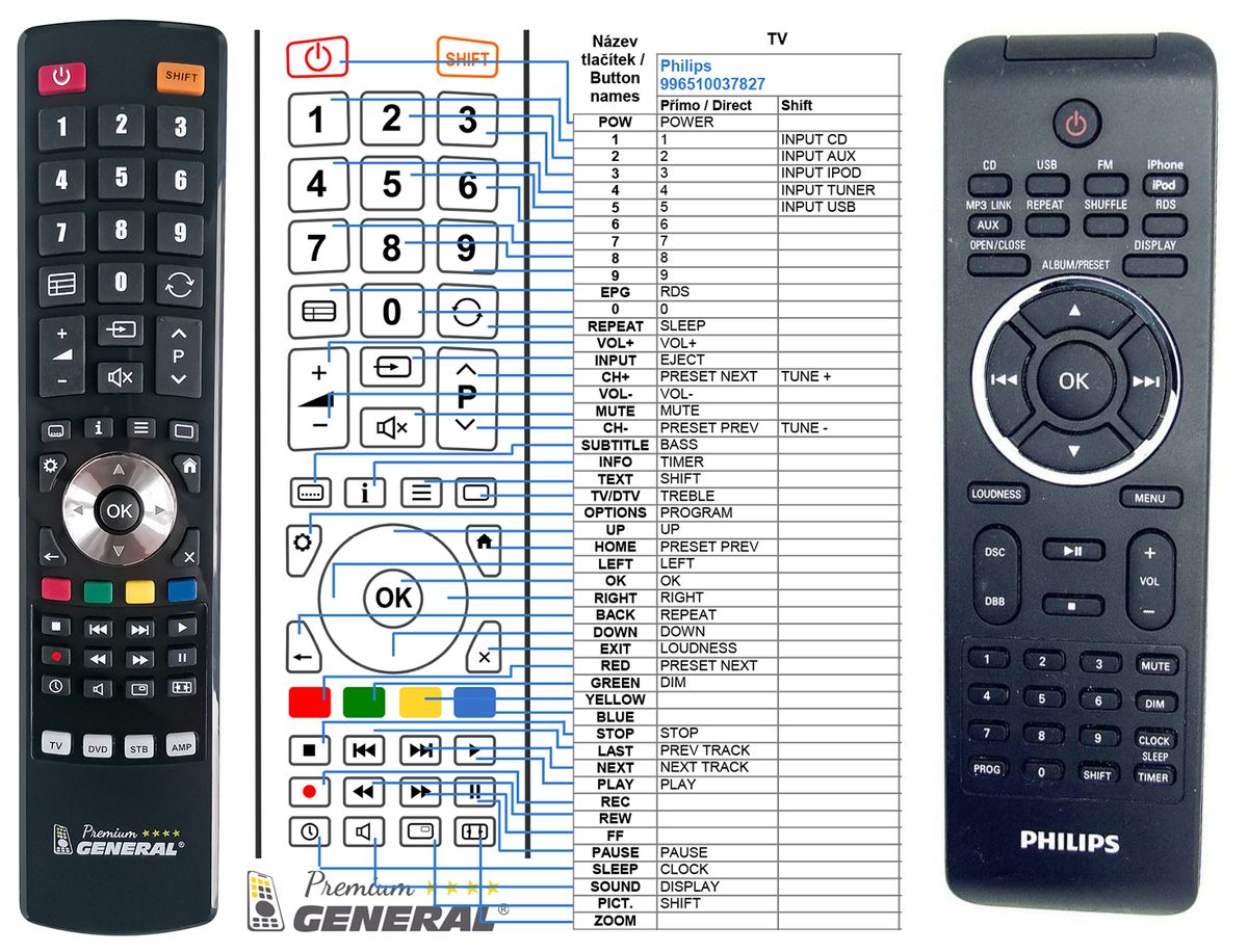 PHILIPS 996510037827 -   


kompatibilis General márkájú távirányító