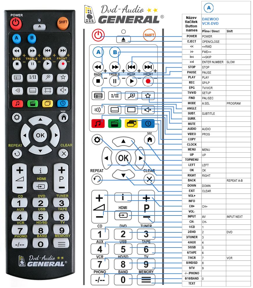 DAEWOO VCR 2 DV-F DV-G -   


kompatibilis General márkájú távirányító
