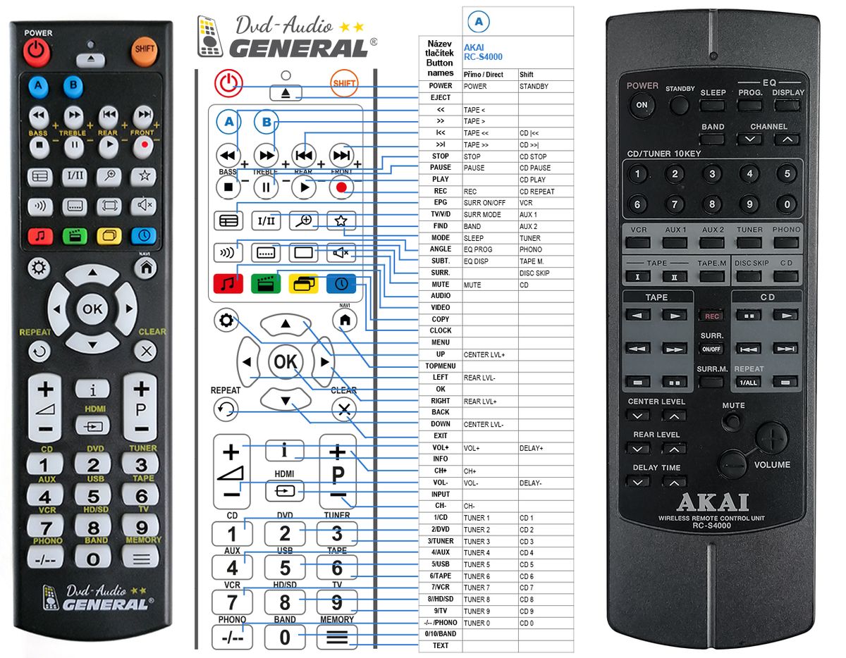 AKAI RC-S4000 -   


kompatibilis General márkájú távirányító