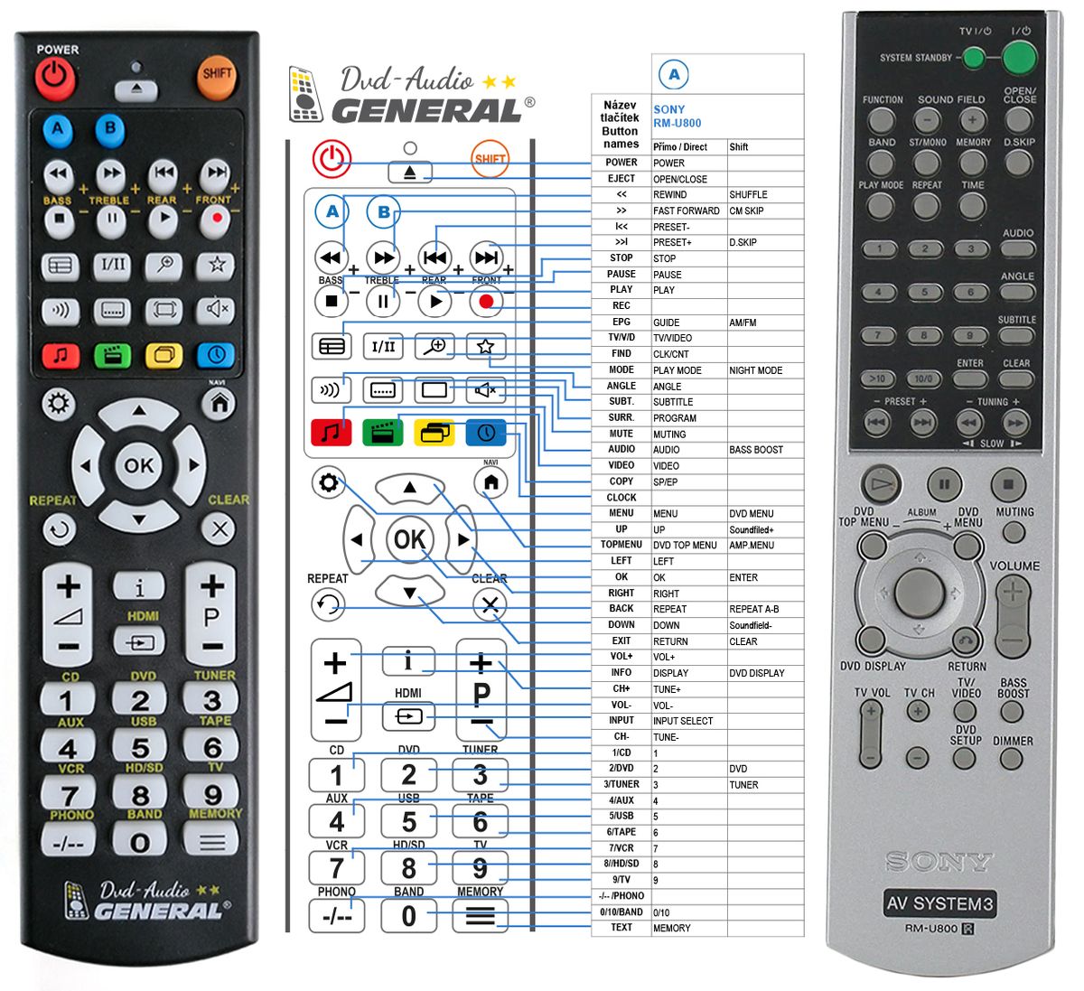 SONY RM-U800 -   


kompatibilis General márkájú távirányító