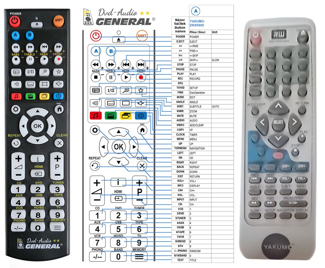 YAKUMO DRX-9000 -   


kompatibilis General márkájú távirányító
