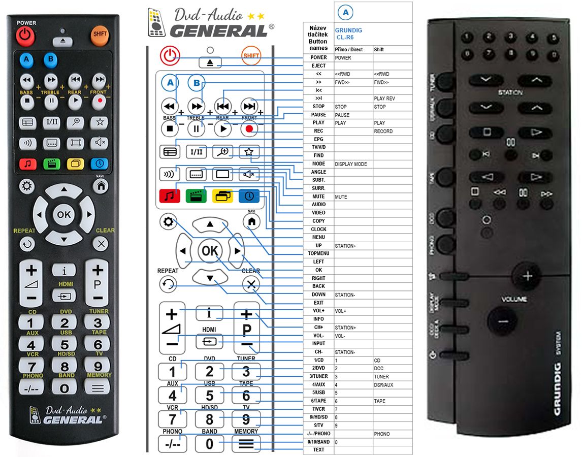 GRUNDIG CL-R6 -   


kompatibilis General márkájú távirányító