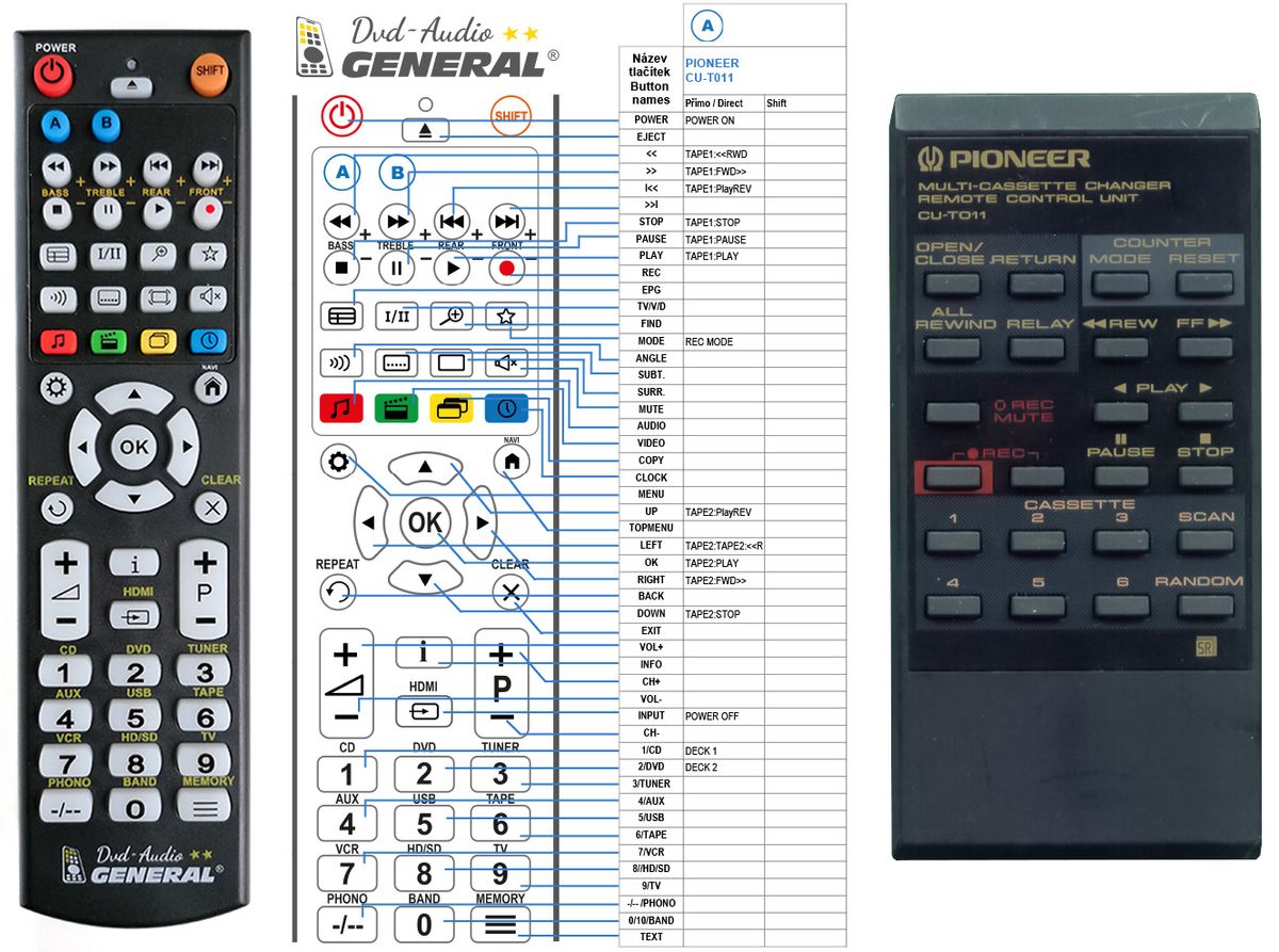 PIONEER CU-T011 -   


kompatibilis General márkájú távirányító