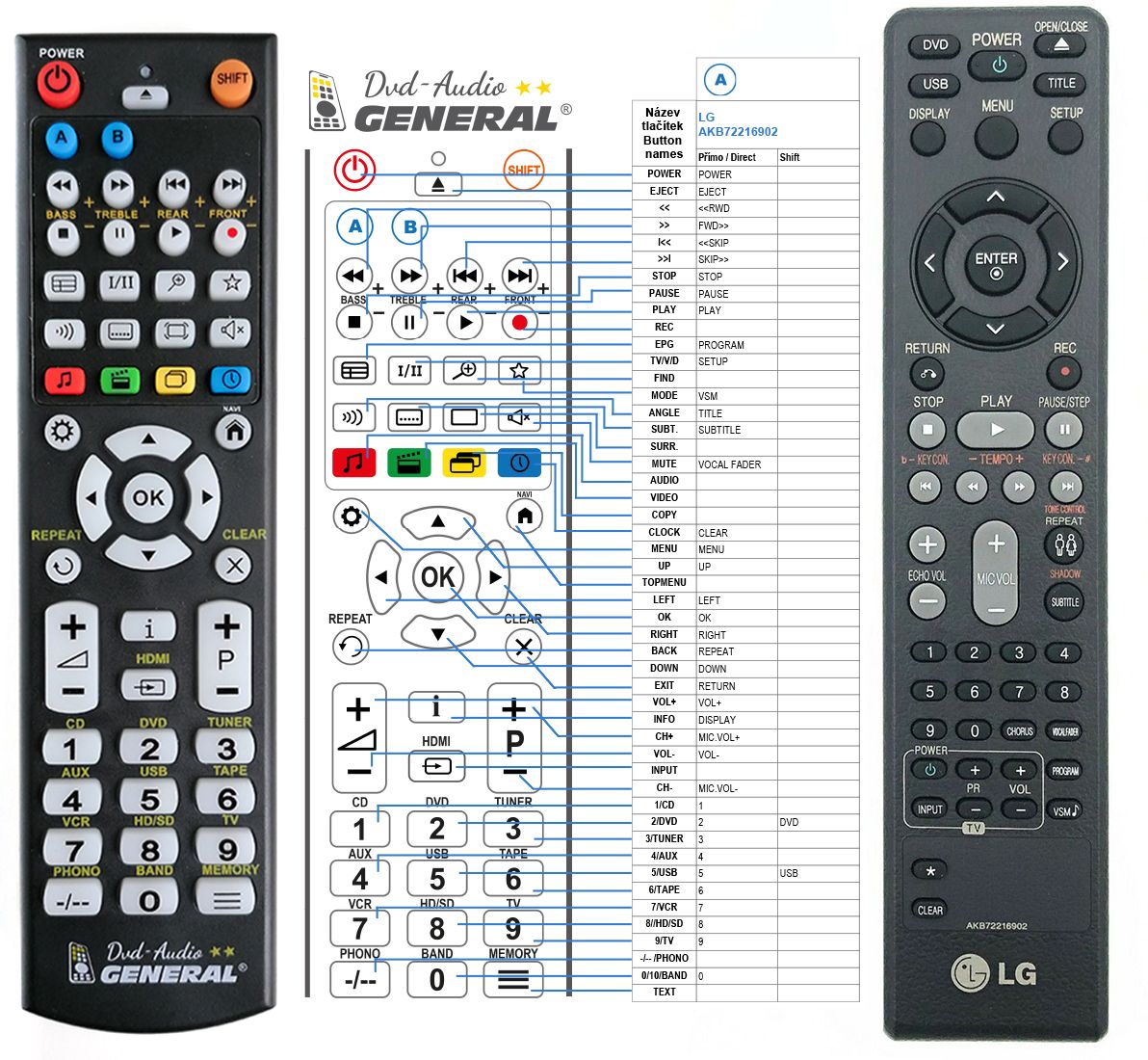 LG AKB72216901, AKB72216902 -   


kompatibilis General márkájú távirányító