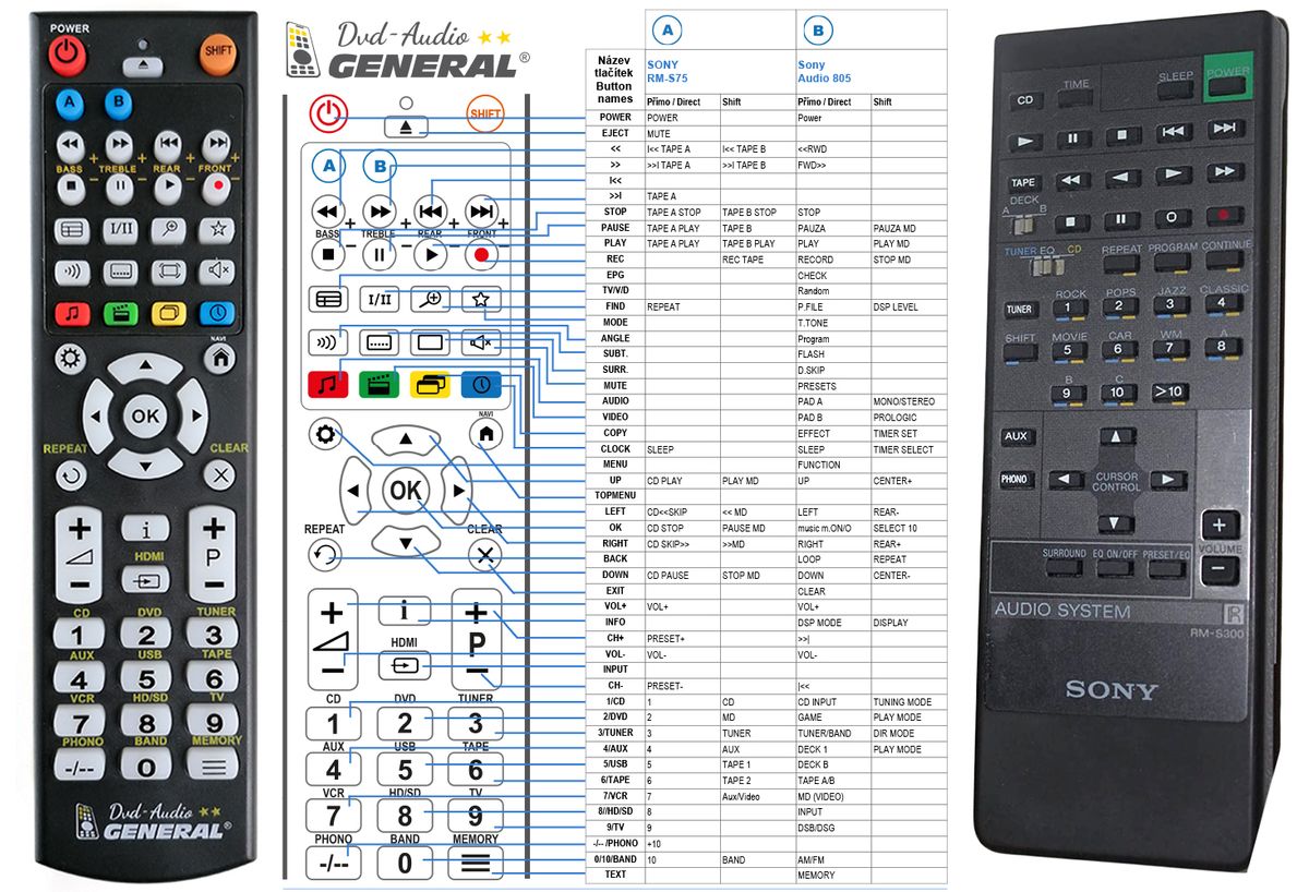 SONY RM-S300 -   


kompatibilis General márkájú távirányító