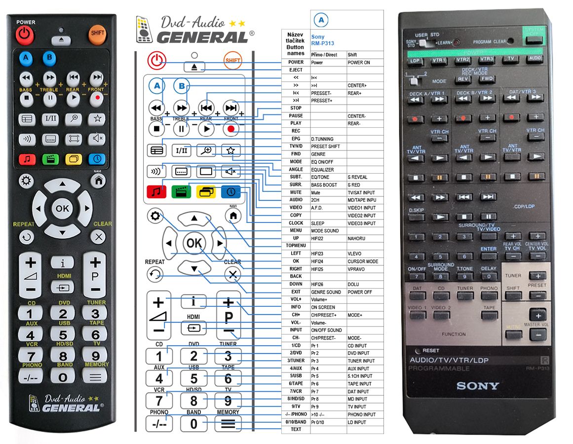 SONY RM-P313 -   


kompatibilis General márkájú távirányító