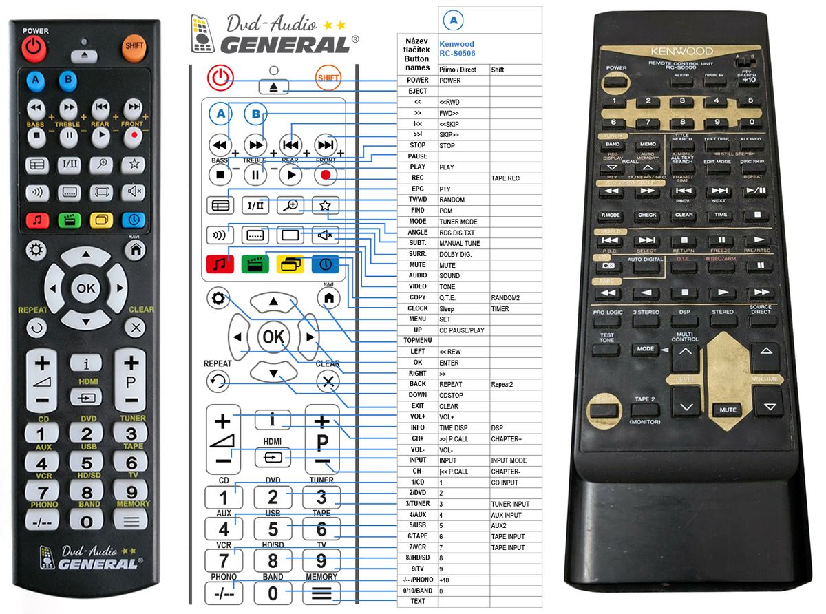 KENWOOD RC-S0506, RC-S0504 -   


kompatibilis General márkájú távirányító