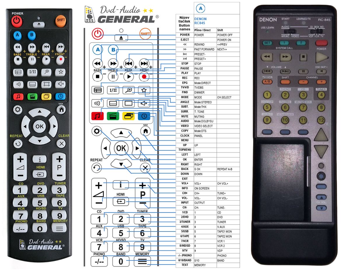 DENON RC845 -   


kompatibilis General márkájú távirányító