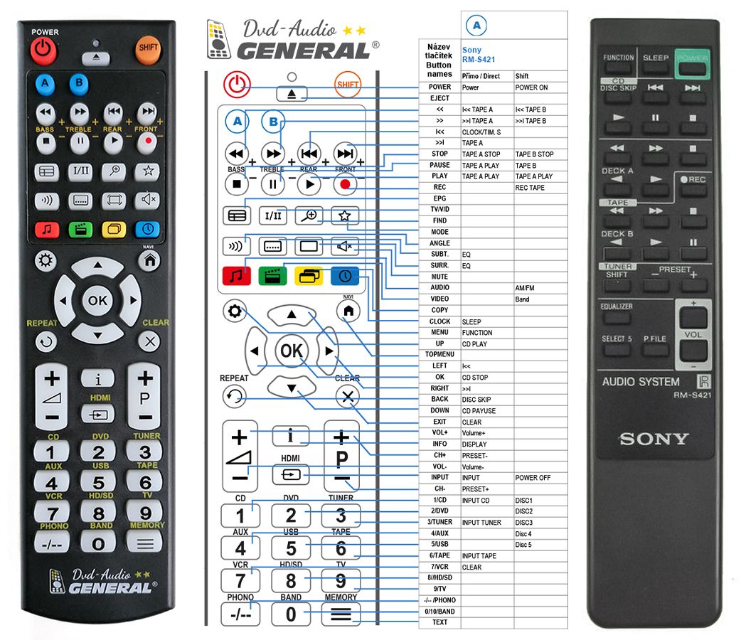 SONY RM-S421 -   


kompatibilis General márkájú távirányító