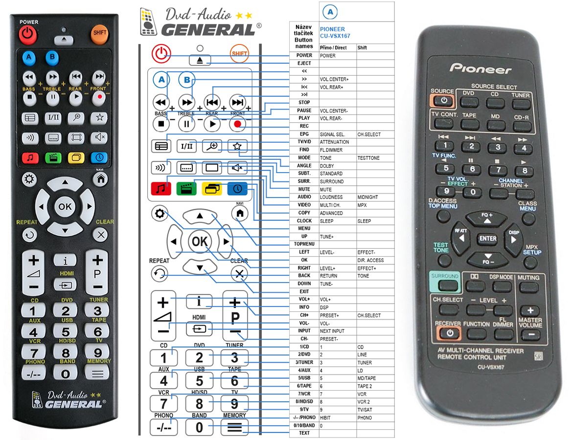 PIONEER CU-VSX167 -   


kompatibilis General márkájú távirányító