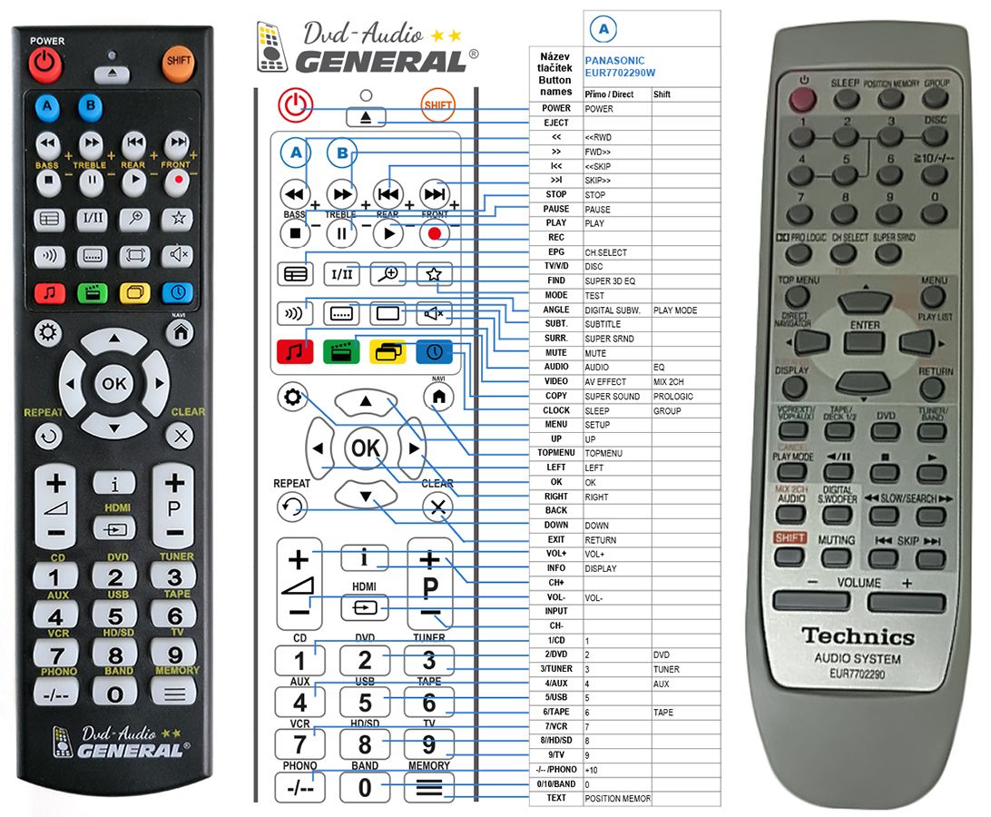 TECHNICS EUR7702290W -   


kompatibilis General márkájú távirányító