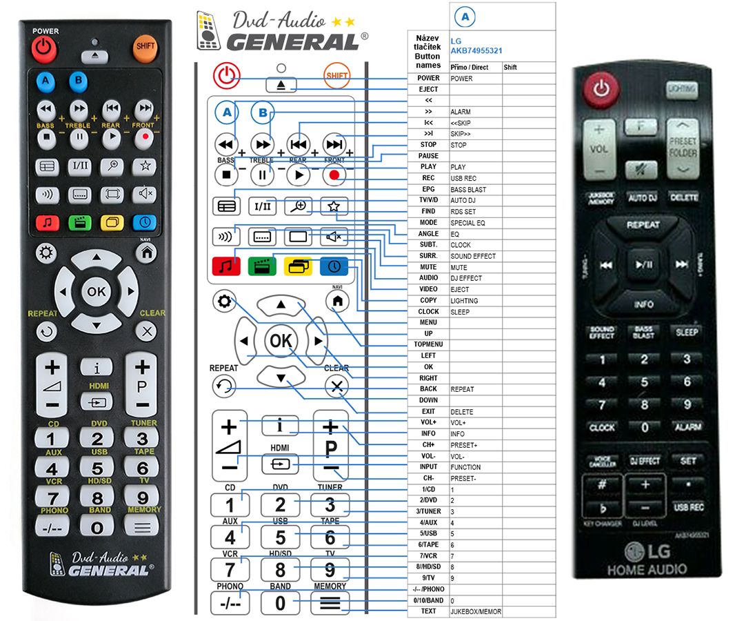 LG AKB74955321 -   


kompatibilis General márkájú távirányító