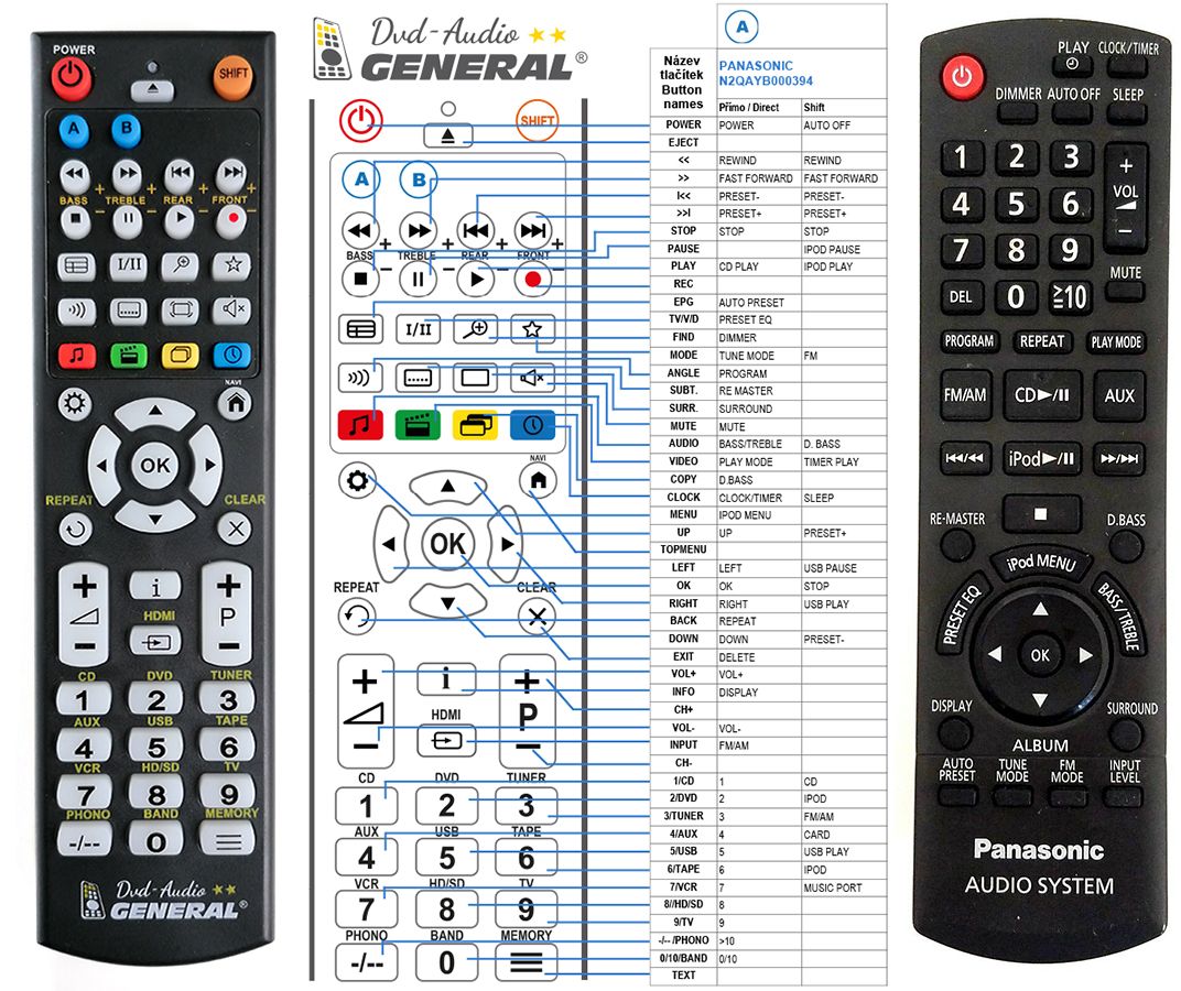 PANASONIC N2QAYB000394 -   


kompatibilis General márkájú távirányító