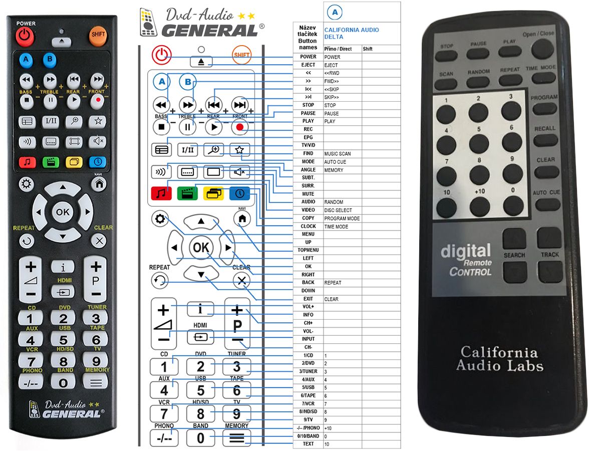 CALIFORNIA AUDIO LABS DELTA  -   


kompatibilis General márkájú távirányító