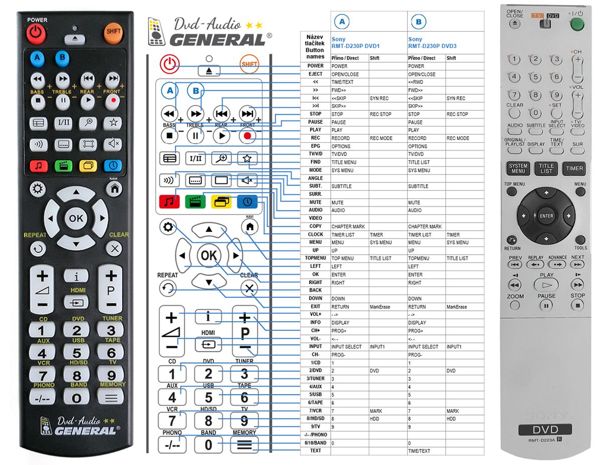 SONY RMT-D223A -   


kompatibilis General márkájú távirányító