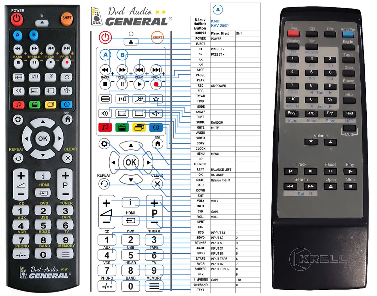 KRELL KAV-250P -   


kompatibilis General márkájú távirányító