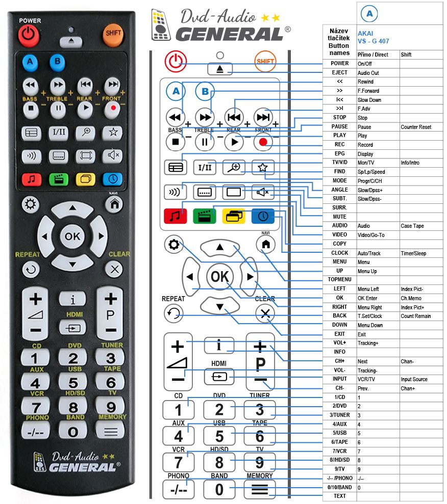 AKAI VS-G 407  -   


kompatibilis General márkájú távirányító