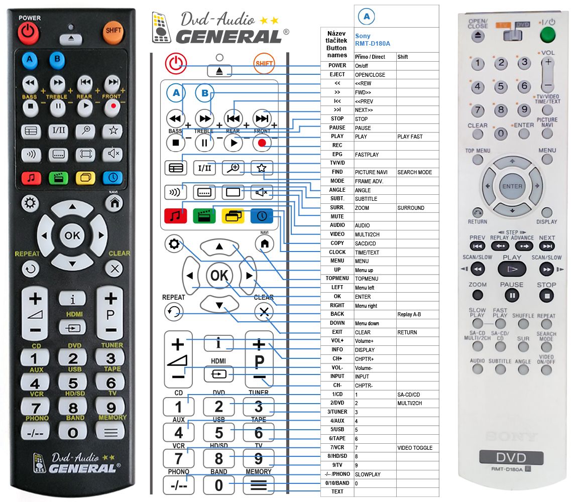 SONY RMT-D180A -   


kompatibilis General márkájú távirányító