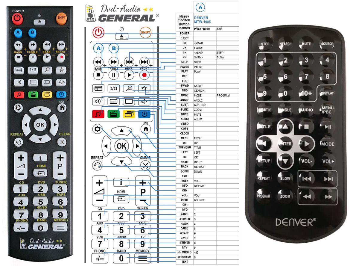DENVER MT-983, MT-1083, MTW-1085 -   


kompatibilis General márkájú távirányító