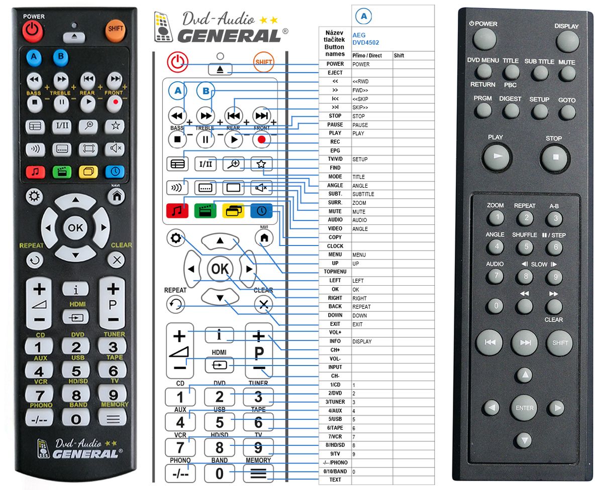 AEG DVD 4502 -   


kompatibilis General márkájú távirányító