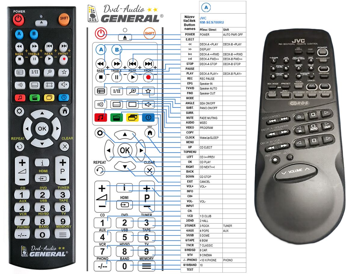 JVC RM-SES700RU -   


kompatibilis General márkájú távirányító