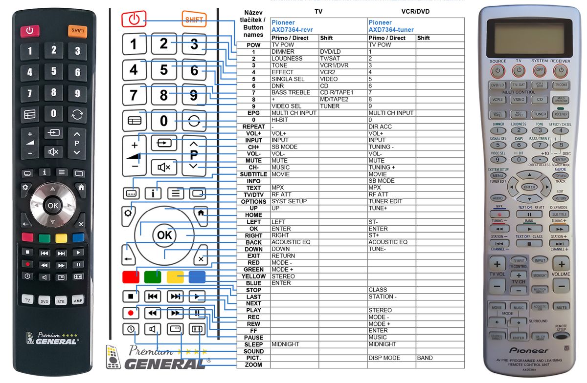 PIONEER AXD7364 -   


kompatibilis General márkájú távirányító