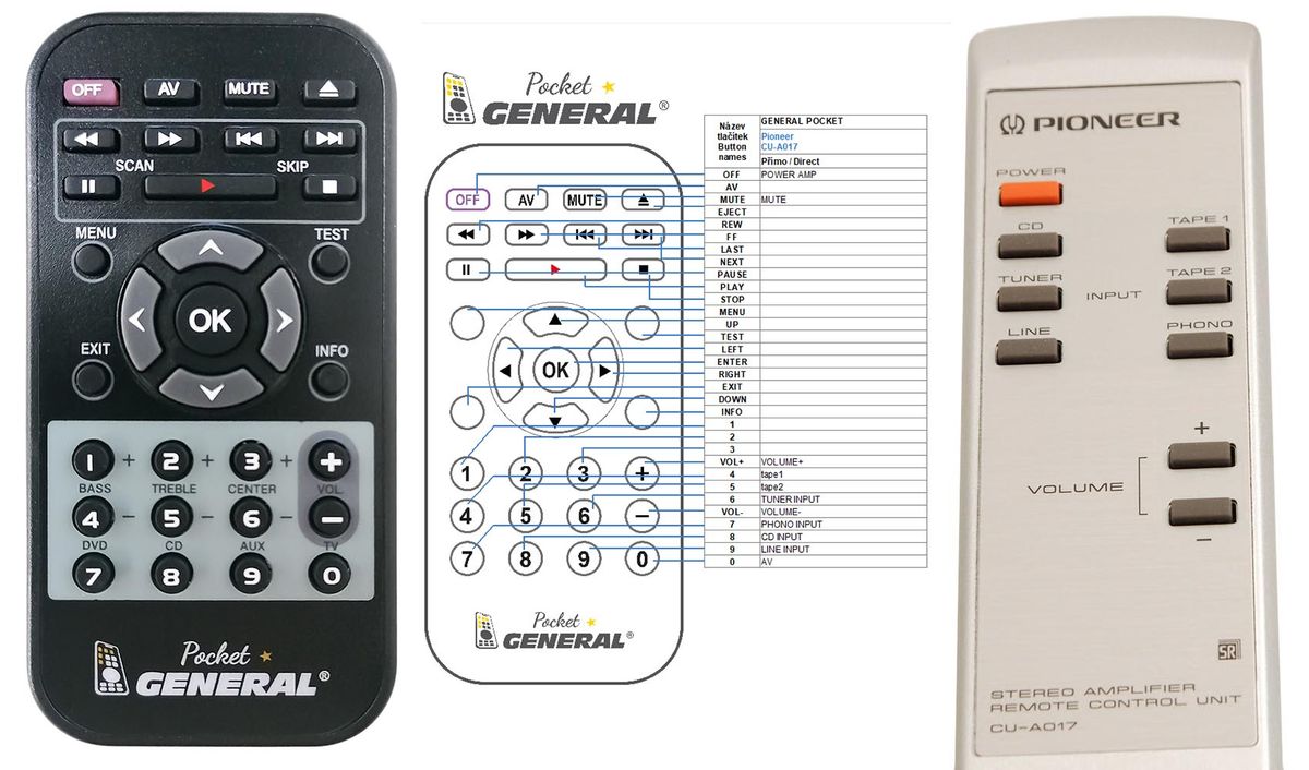 PIONEER CU-A017 -   


kompatibilis General márkájú távirányító