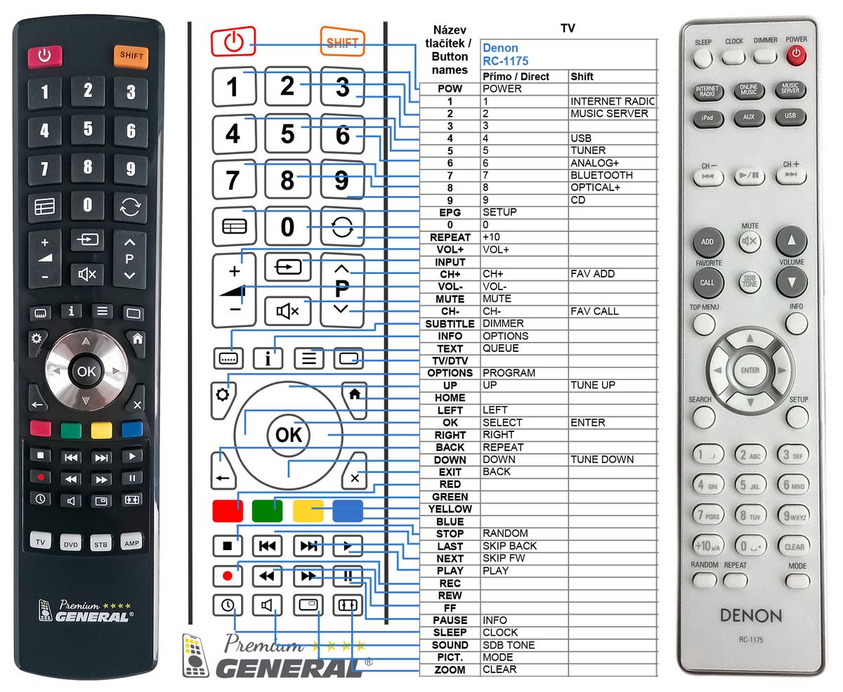 DENON RC-1175 -   


kompatibilis General márkájú távirányító