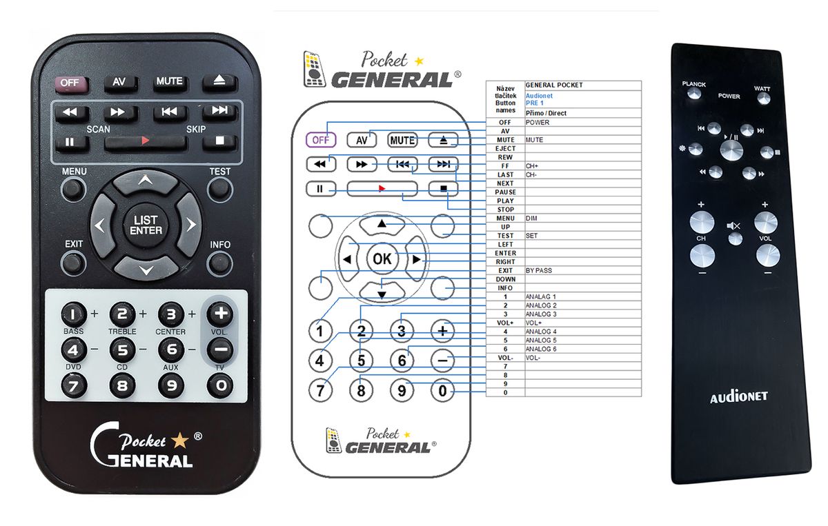 AUDIONET RC-1, PRE1, SAMG2 -   


kompatibilis General márkájú távirányító