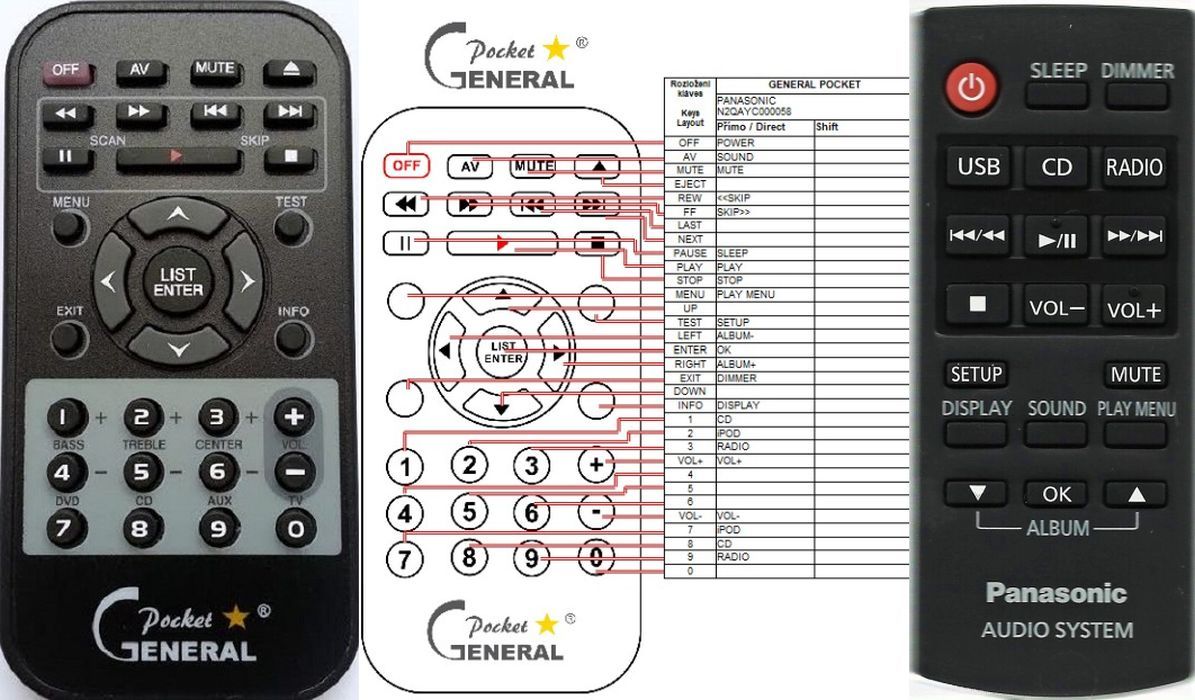 PANASONIC N2QAYC000058, SC-HC17, SC-HC27, SC-HC271 -   


kompatibilis General márkájú távirányító