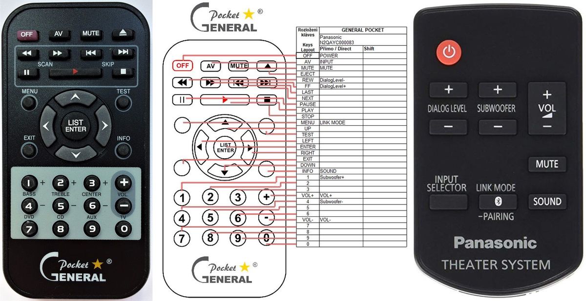 PANASONIC N2QAYC000083 -   


kompatibilis General márkájú távirányító