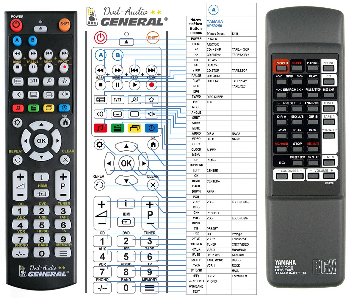 YAMAHA VP59250 -   


kompatibilis General márkájú távirányító