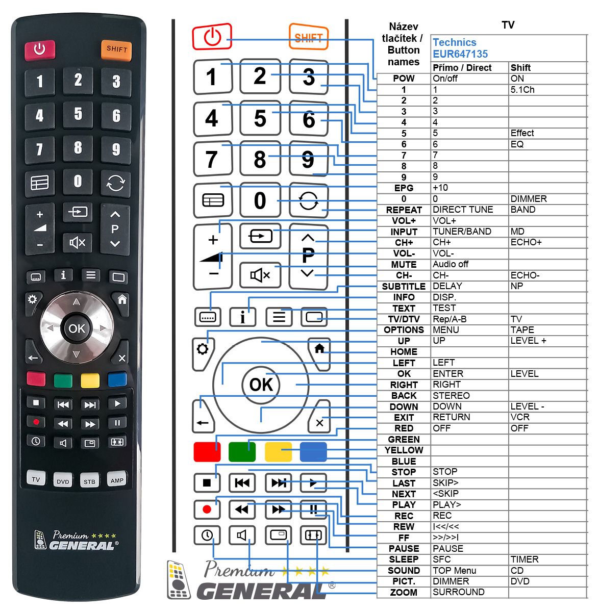 TECHNICS EUR647135  -   


kompatibilis General márkájú távirányító