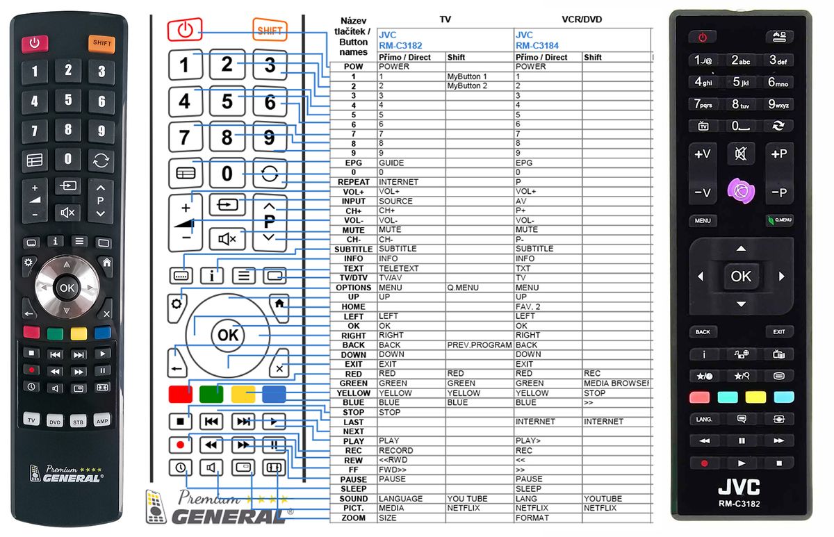 JVC RM-C3182 -   


kompatibilis General márkájú távirányító