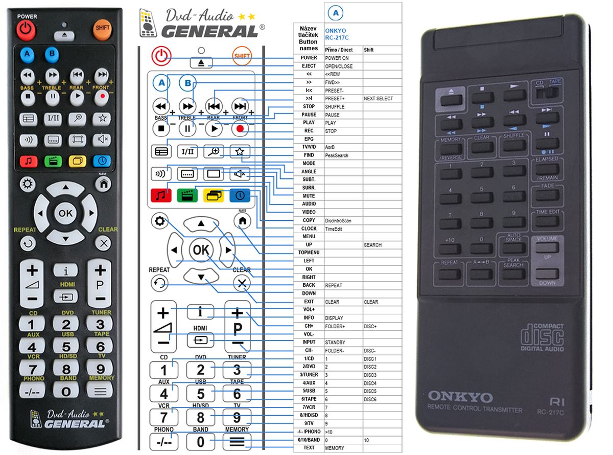 ONKYO RC-217C -   


kompatibilis General márkájú távirányító