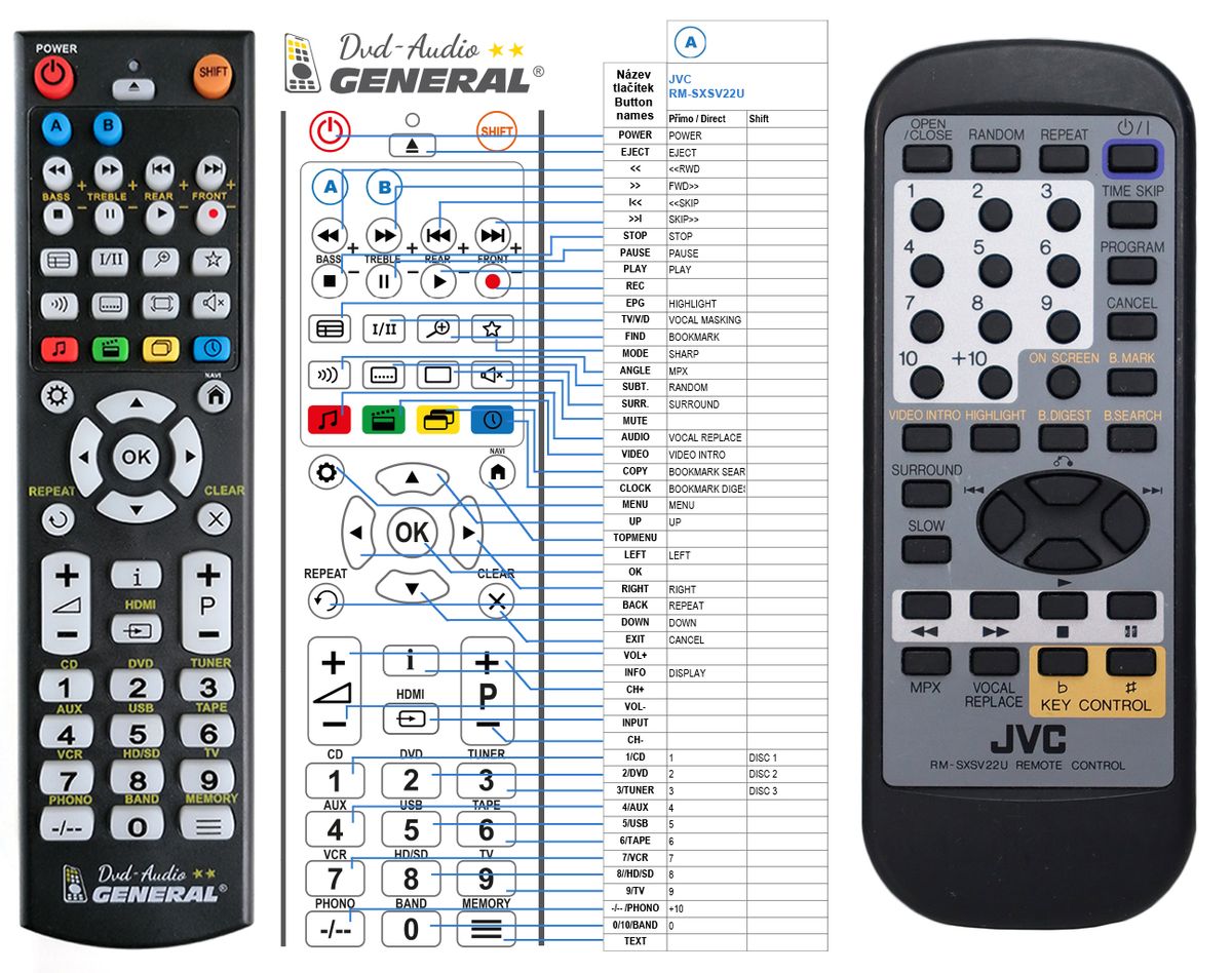 JVC  RM-SXSV22U -   


kompatibilis General márkájú távirányító