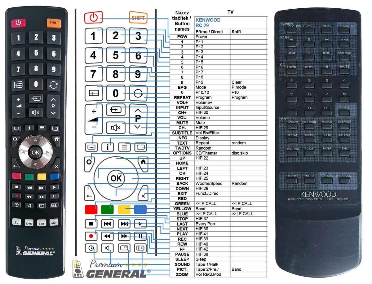 KENWOOD RC-29 -   


kompatibilis General márkájú távirányító