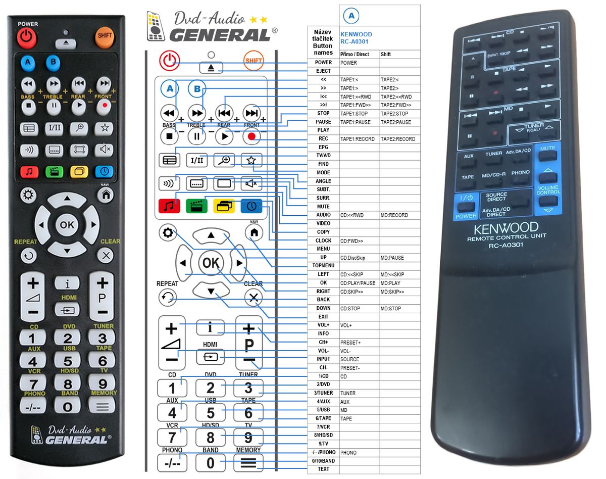 KENWOOD RC-A0301 -   


kompatibilis General márkájú távirányító