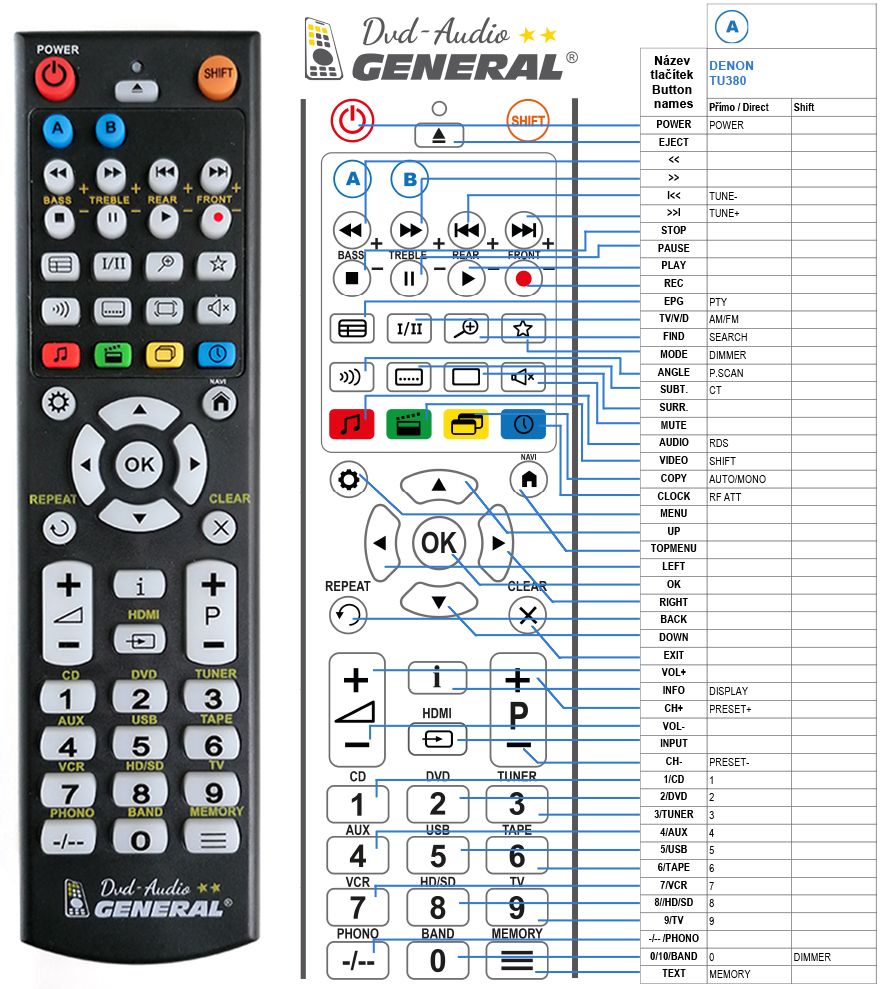 DENON TU380 -   


kompatibilis General márkájú távirányító