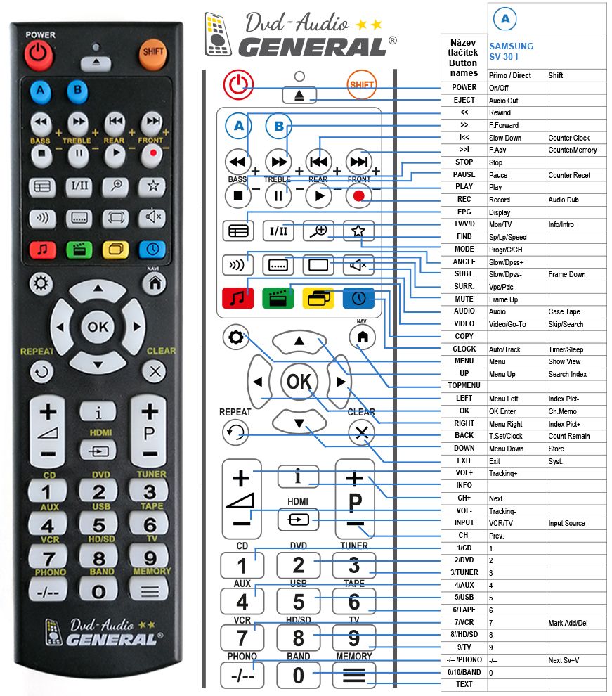 SAMSUNG SV30 -   


kompatibilis General márkájú távirányító
