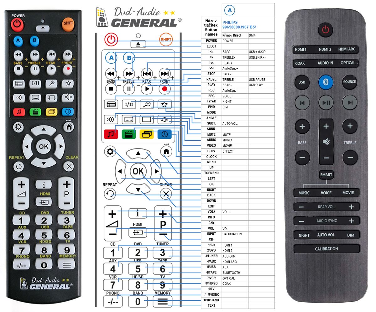 PHILIPS 996580003987, Fidelio B5, B5/12, B6, XS1 -   


kompatibilis General márkájú távirányító