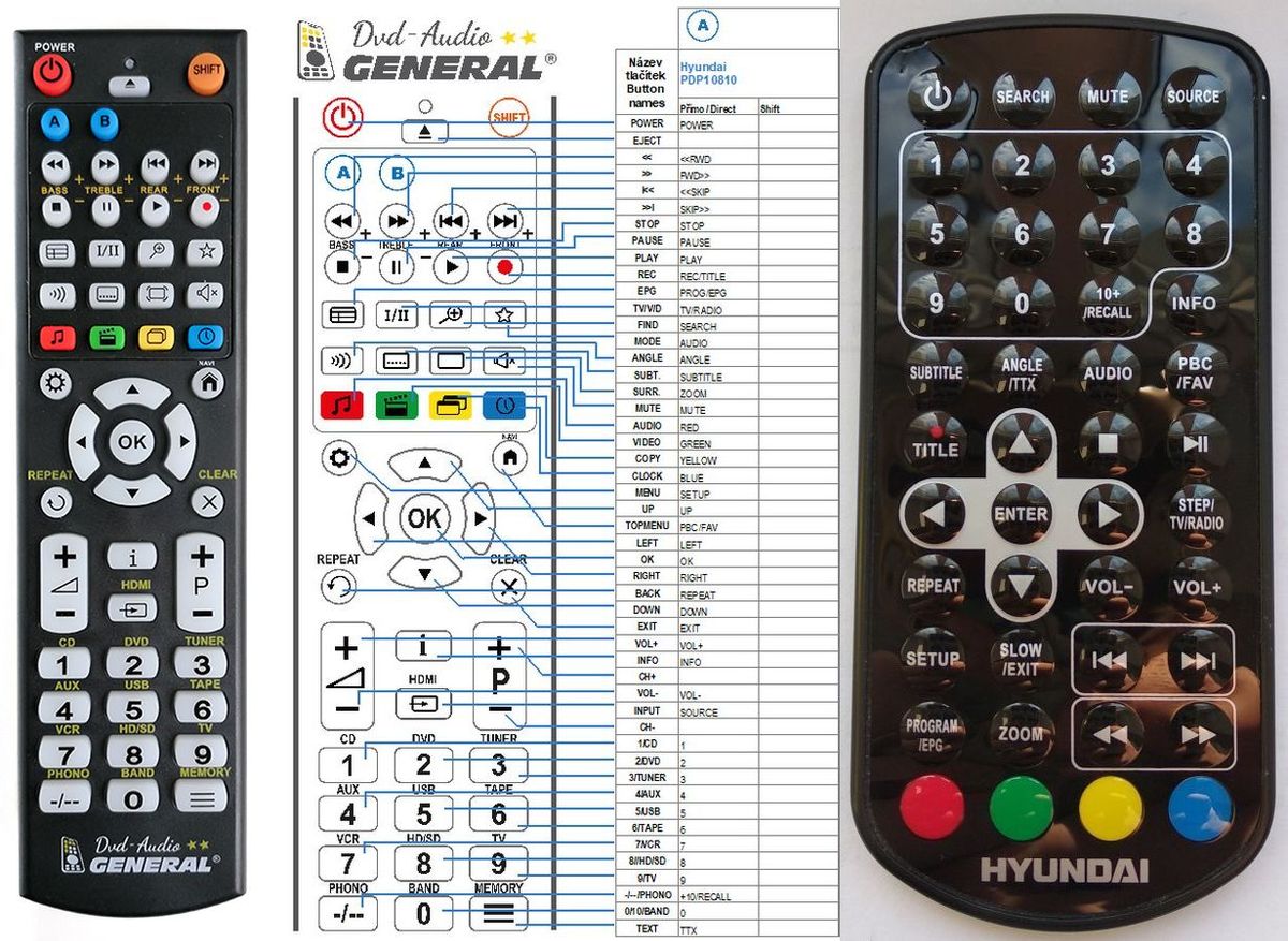 HYUNDAI PDP10810HDVBT -   


kompatibilis General márkájú távirányító