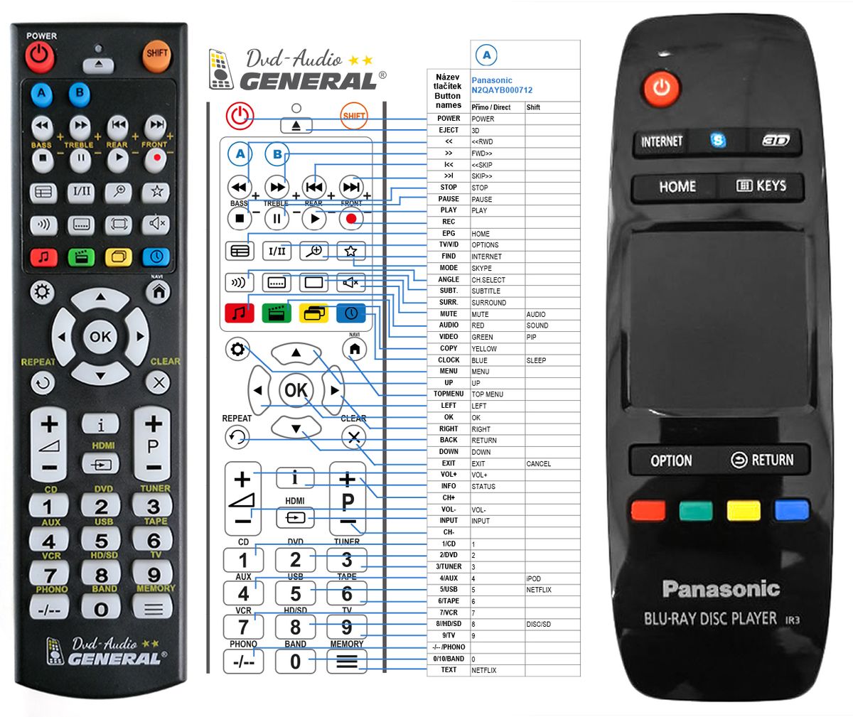 PANASONIC N2QAYB000712 -   


kompatibilis General márkájú távirányító
