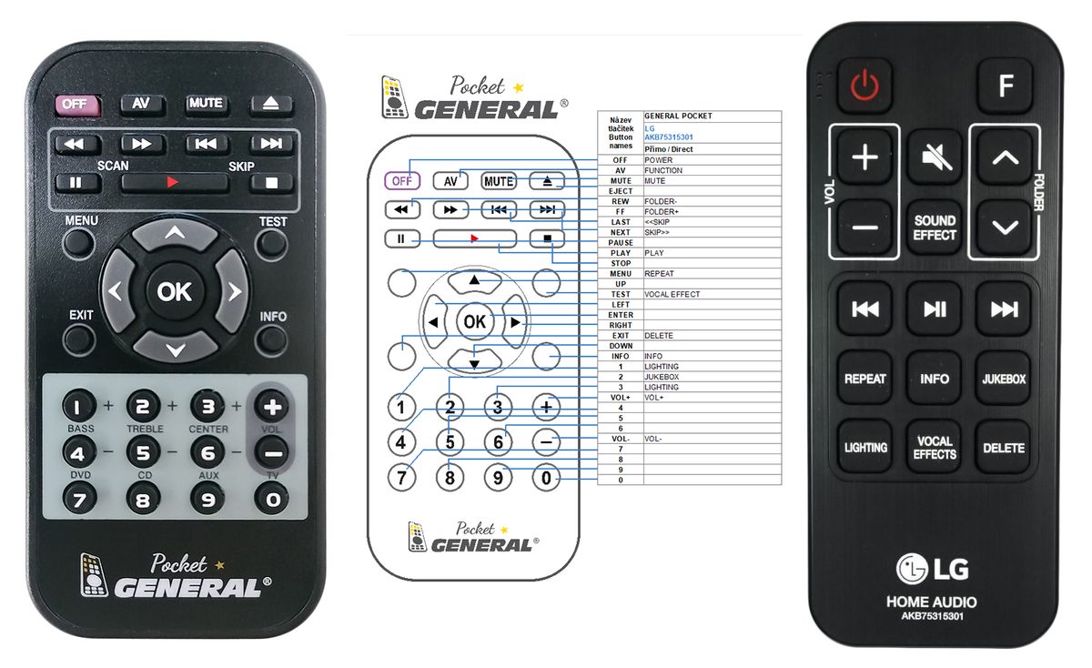 LG AKB75315301 -   


kompatibilis General márkájú távirányító