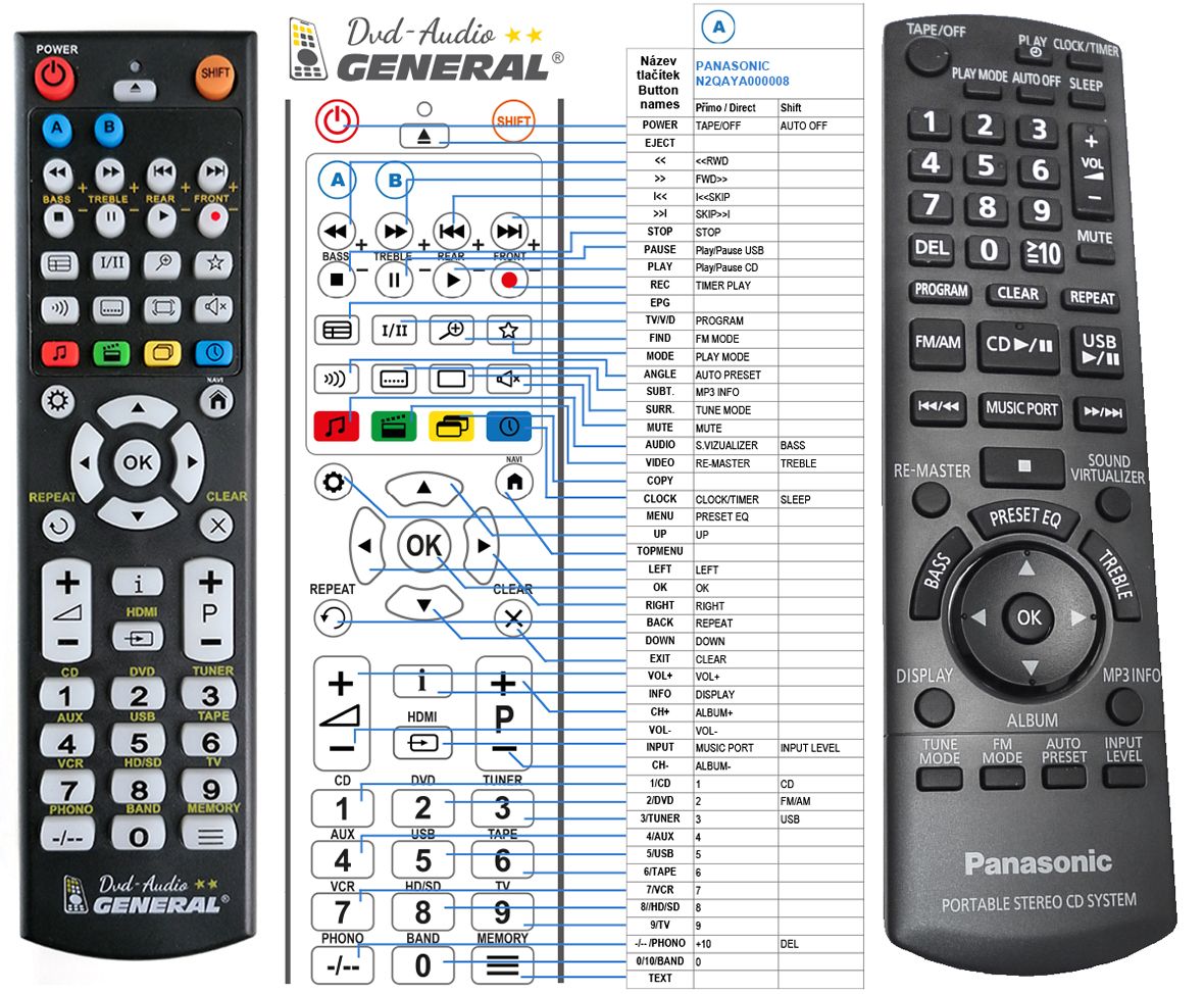 PANASONIC N2QAYA000008, RX-D50, RX-D55A -   


kompatibilis General márkájú távirányító