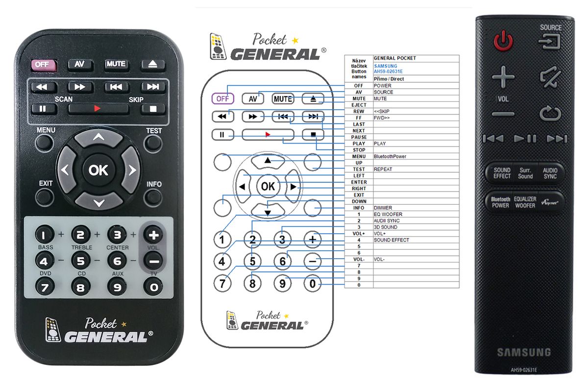 SAMSUNG AH59-02631E -   


kompatibilis General márkájú távirányító