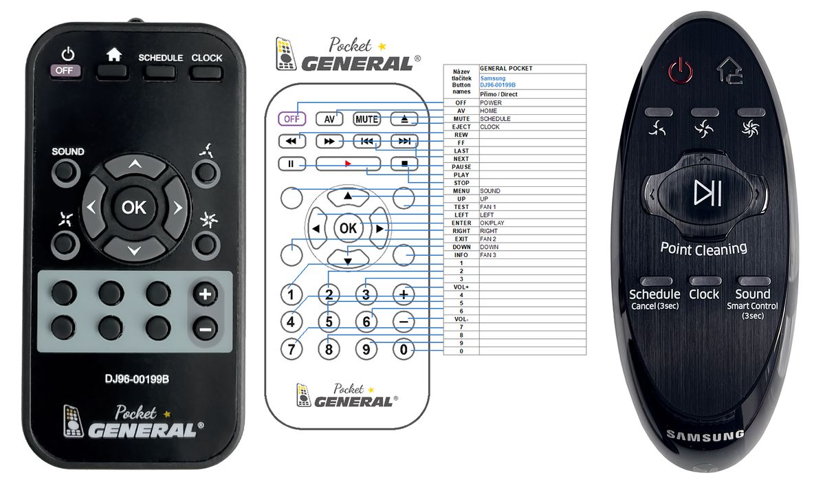 SAMSUNG DJ96-00199B -   


távirányító
 duplikátum